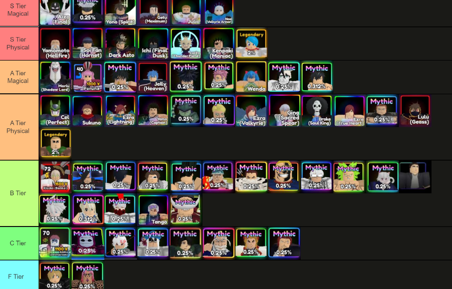 Roblox Anime Adventures Tier List Our Top Picks